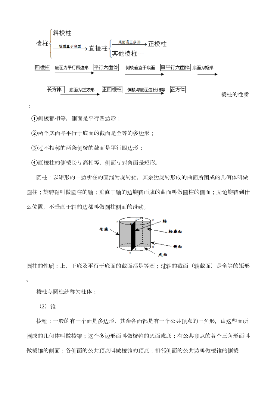 高中数学空间几何体知识点总结分析(DOC 9页).doc_第2页