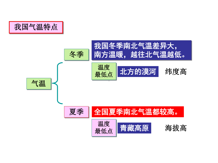 季风气候显著课件.ppt_第2页