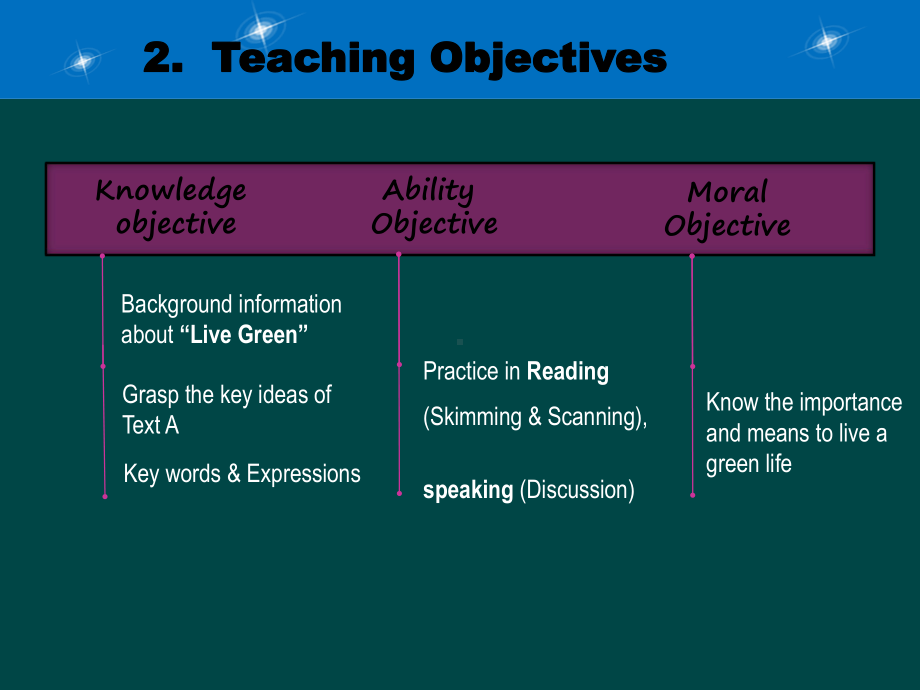 大学英语：Living-Green课件.ppt_第3页