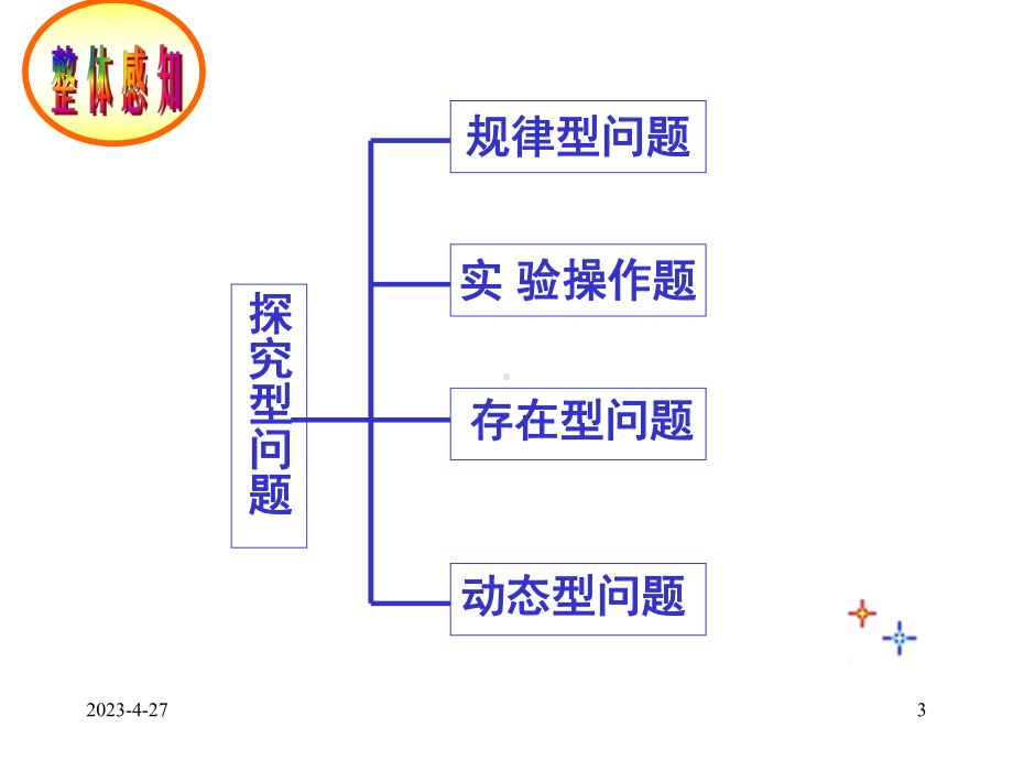 数学探究型问题课件.pptx_第3页