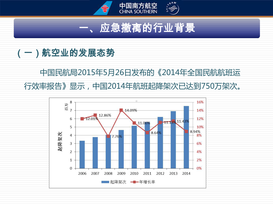 对客舱应急撤离的思考课件.ppt_第3页