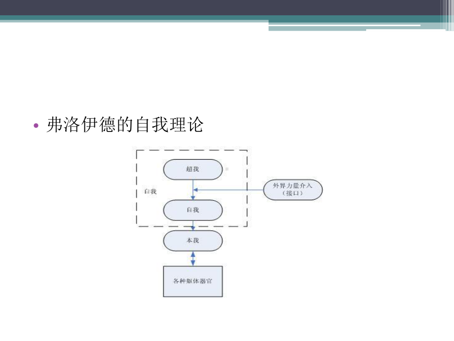 学前儿童自我的发展课件.ppt_第2页