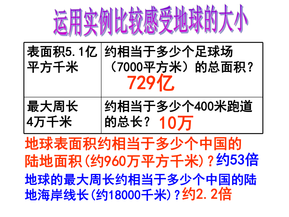 新人教版七年级上册初一地理-地球和地球仪课件.ppt_第3页