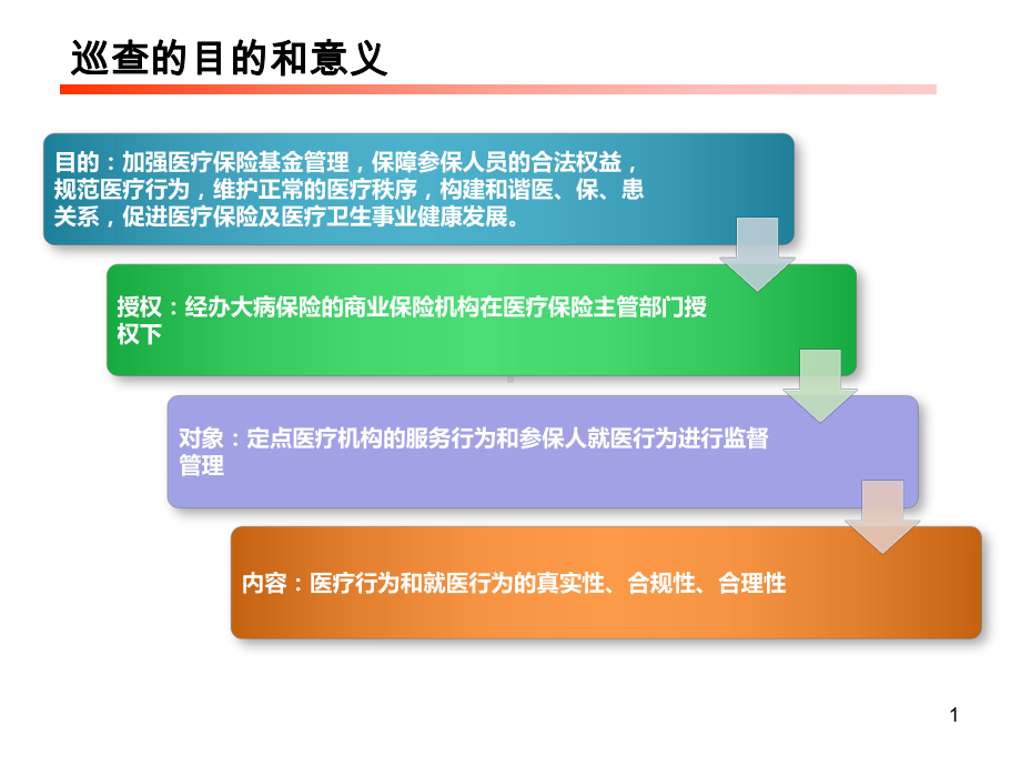 医疗巡查医疗审核教学课件.ppt_第2页