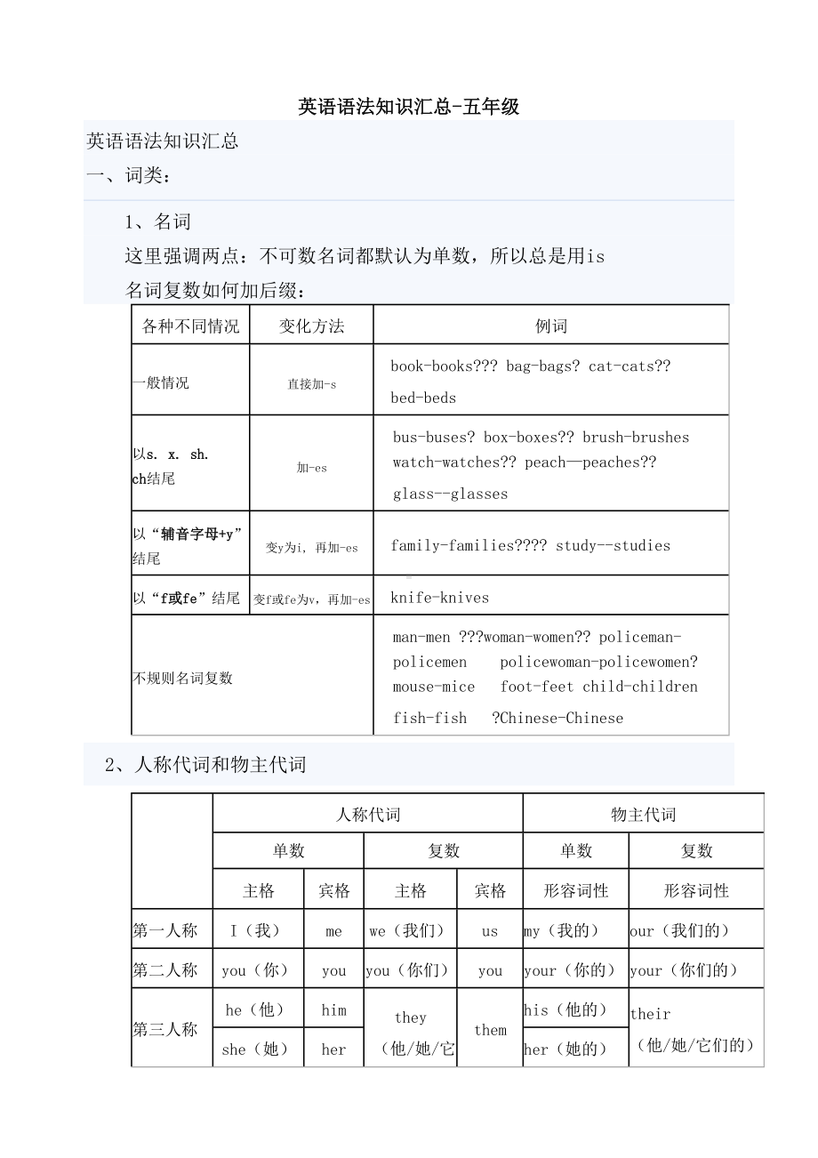 苏教版五年级英语语法知识汇总全)(DOC 9页).docx_第1页