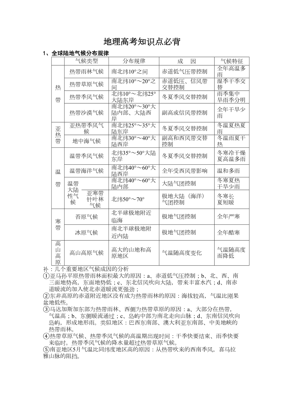 高中地理知识点必备(DOC 16页).doc_第1页