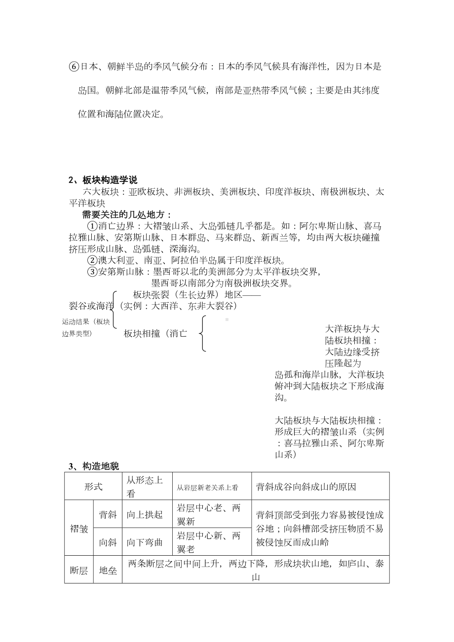 高中地理知识点必备(DOC 16页).doc_第2页