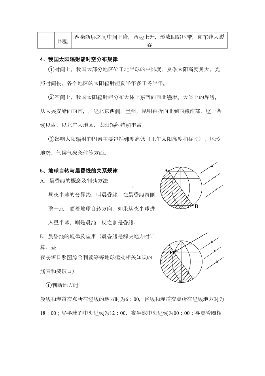 高中地理知识点必备(DOC 16页).doc_第3页