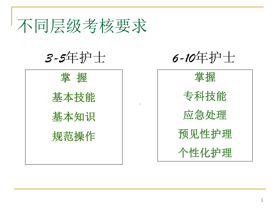 年轻护士临床实践能力考核-1分析课件.ppt_第3页