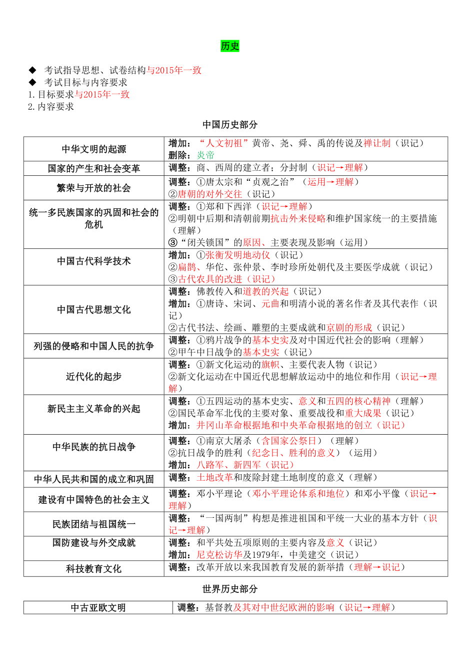 长沙中考考纲变化(DOC 13页).doc_第1页