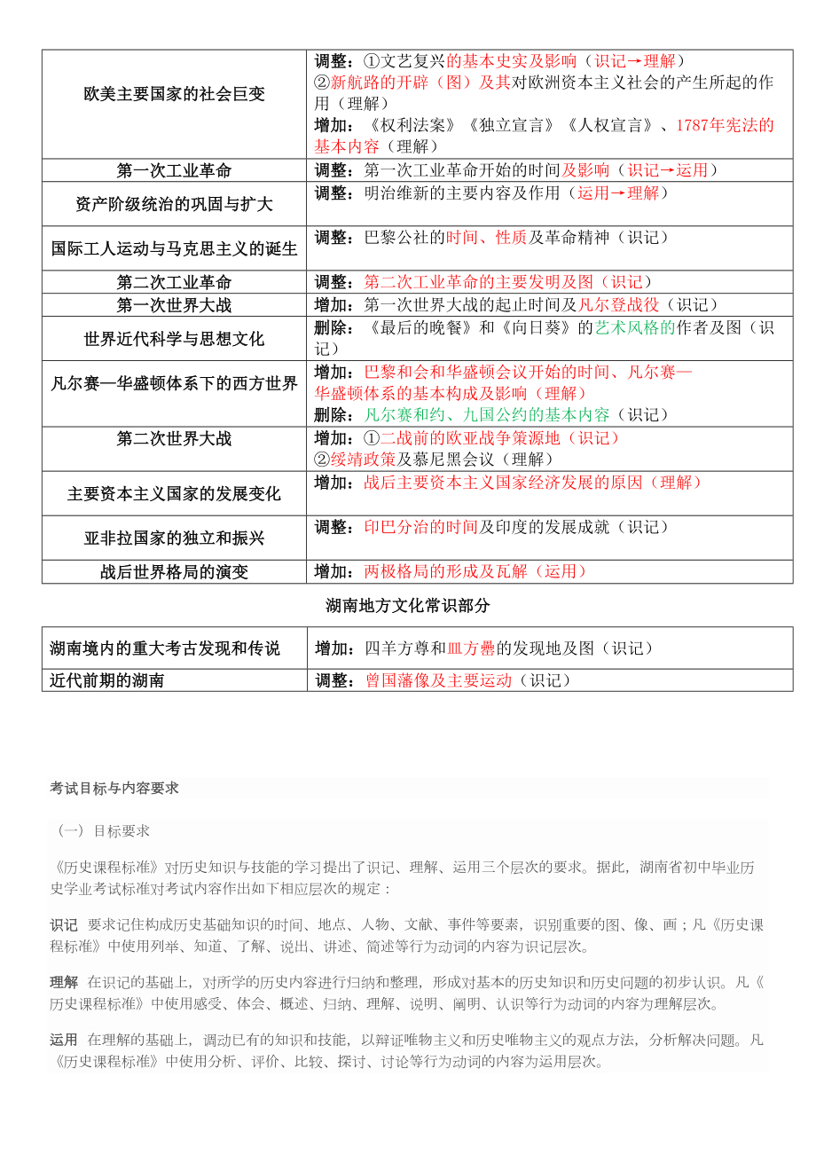 长沙中考考纲变化(DOC 13页).doc_第2页