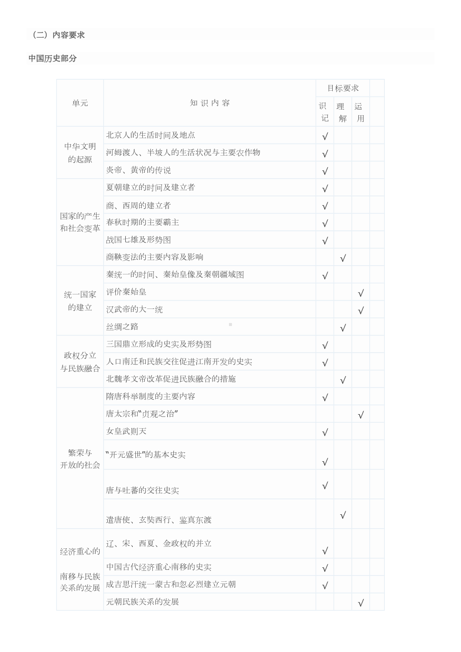 长沙中考考纲变化(DOC 13页).doc_第3页