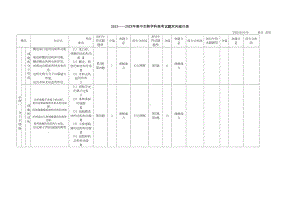 高中生物学科全国II高考试题双向细目表(DOC 8页).doc