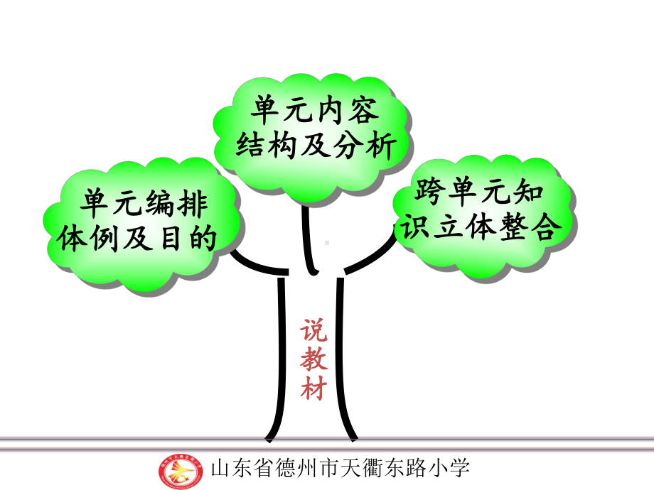 小学语文一年级上册第七单元说课课件-培训课件.ppt_第3页