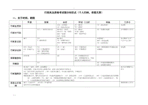 行政执法资格考试重要知识点与法律汇编(DOC 283页).doc