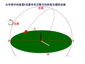 太阳视运动图解课件.ppt