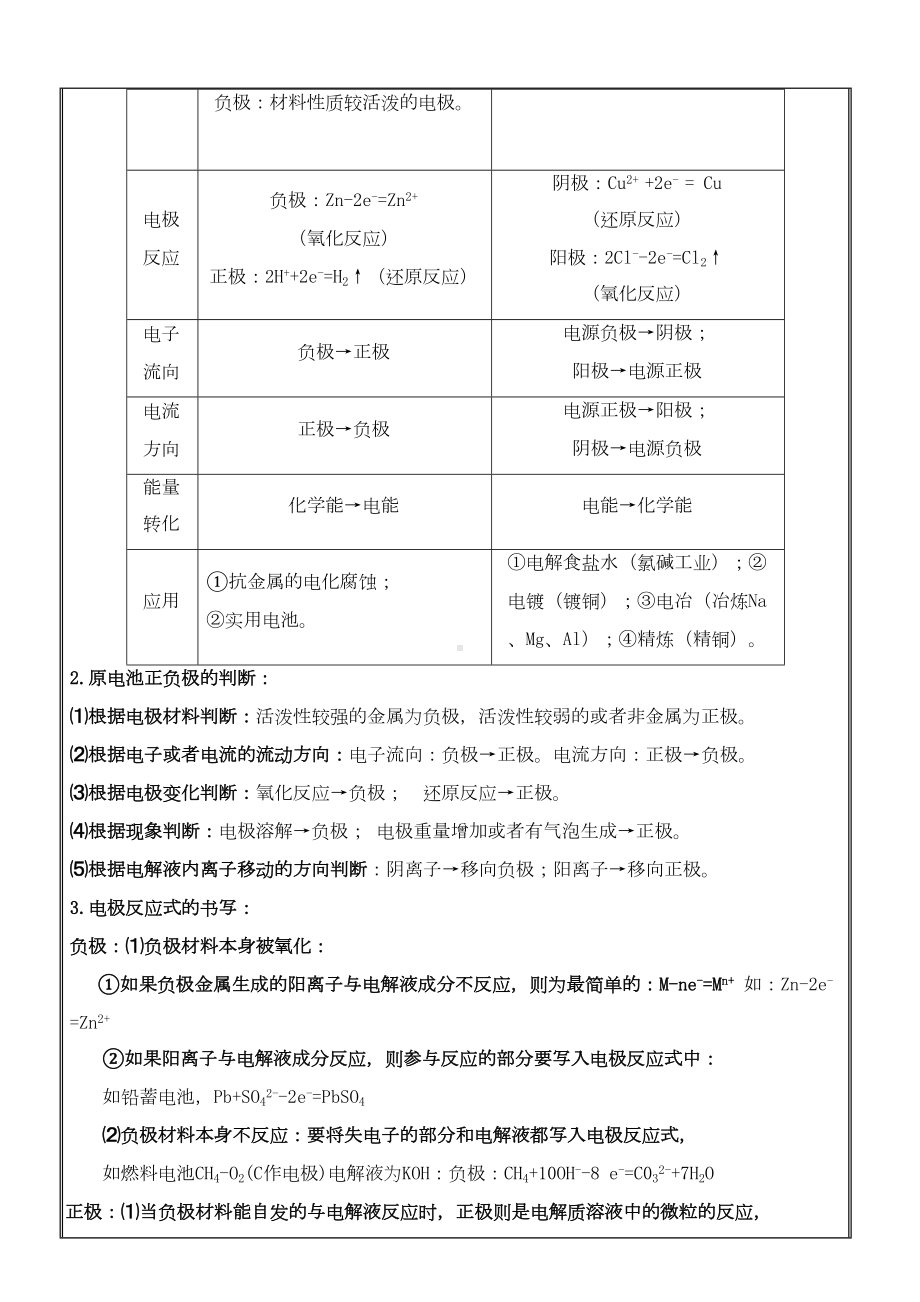 高中化学选修4原电池与电解池讲义及习题(含解答)(DOC 18页).docx_第2页