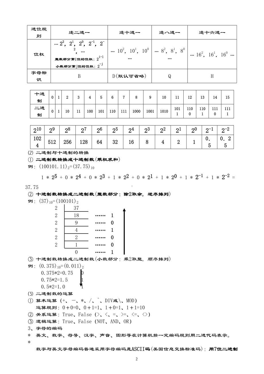 高一信息科技合格考知识点(DOC 17页).doc_第2页