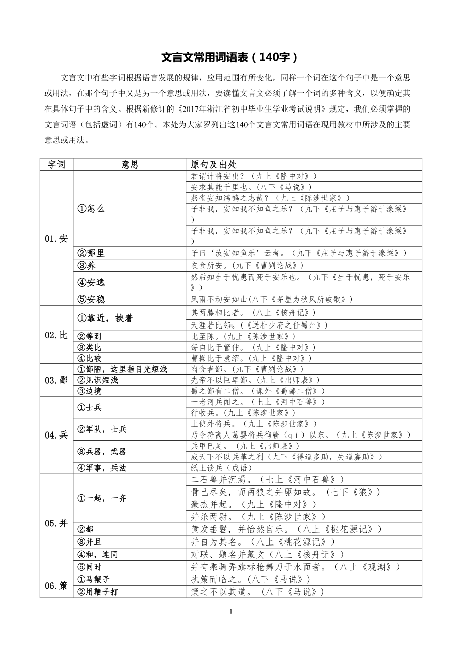 部编版初中语文文言文常用140字词语汇编(DOC 22页).doc_第1页