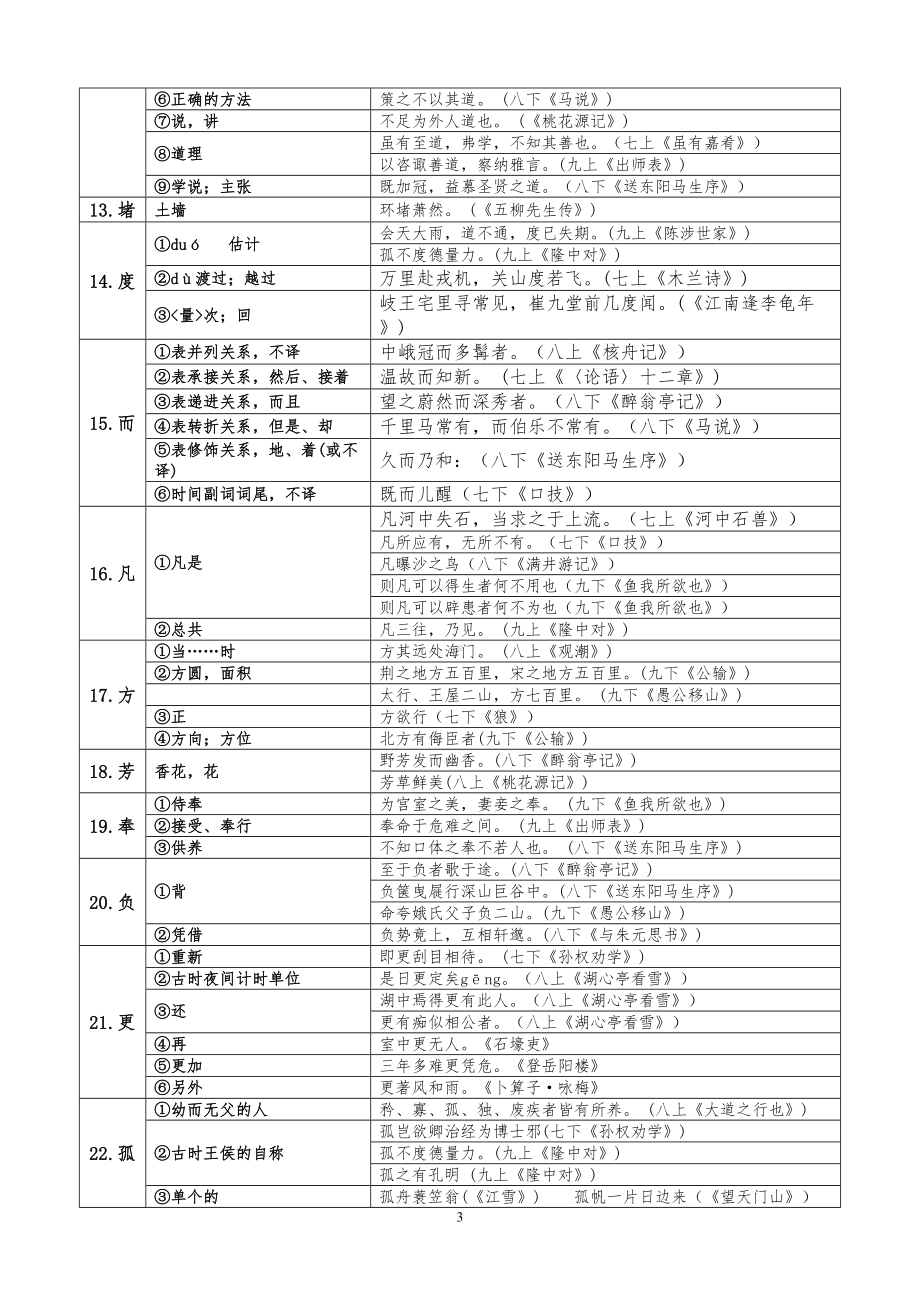 部编版初中语文文言文常用140字词语汇编(DOC 22页).doc_第3页