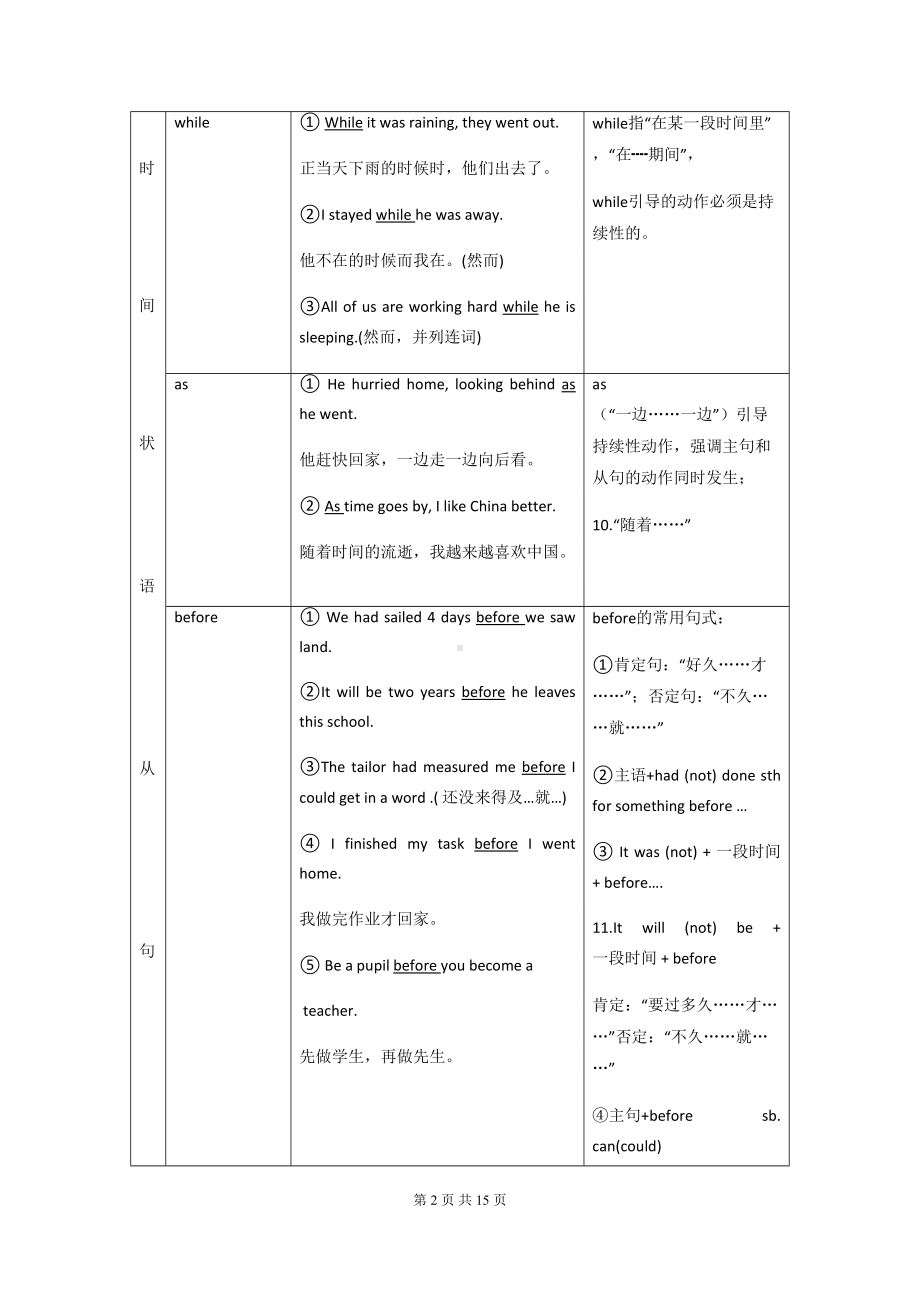 高考英语状语从句专项讲解(DOC 15页).docx_第2页