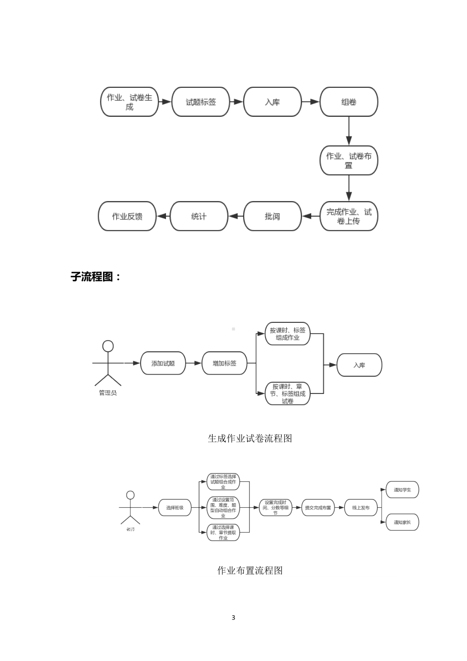 题库系统需求文档(DOC 19页).doc_第3页