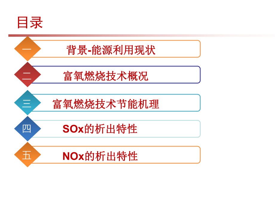 富氧燃烧技术介绍课件.ppt_第2页