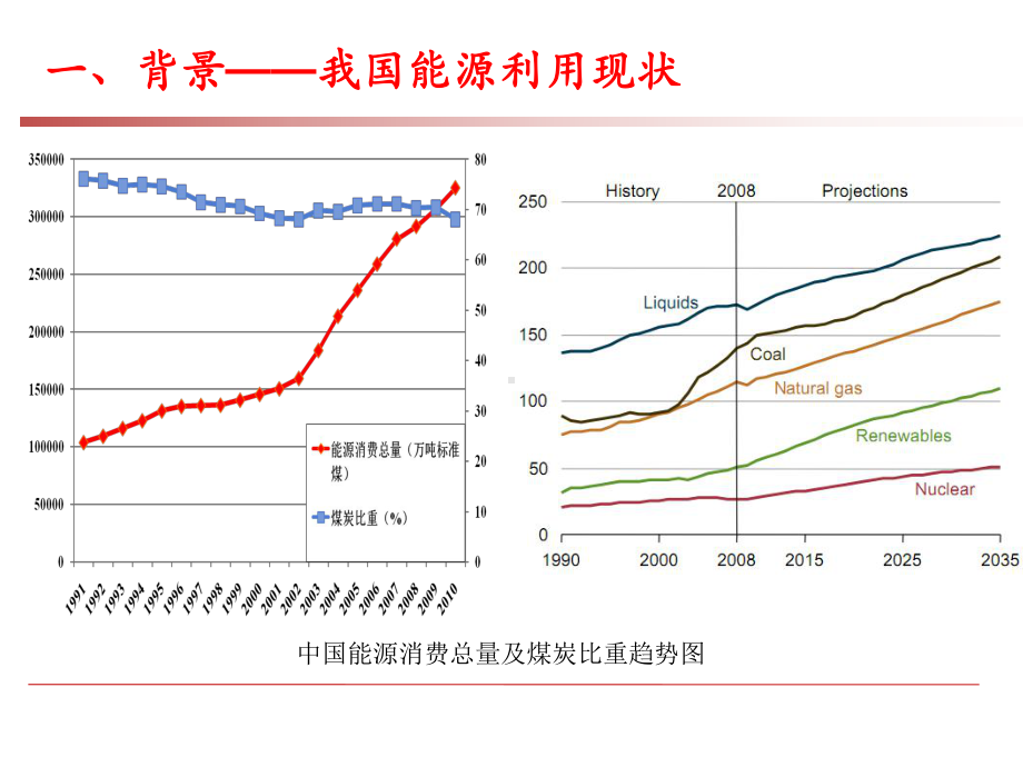 富氧燃烧技术介绍课件.ppt_第3页