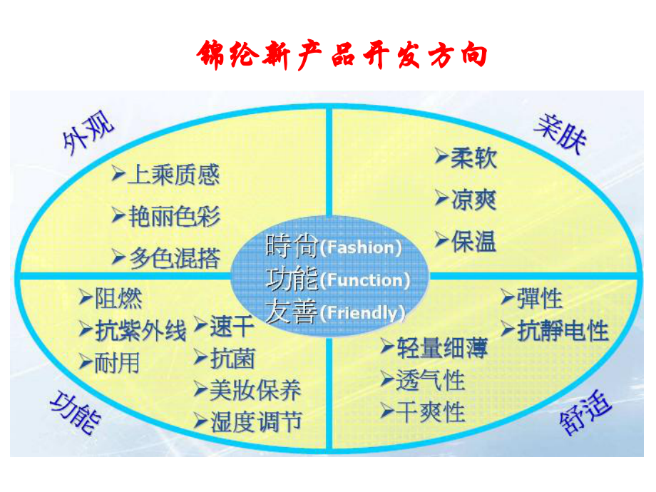 改性锦纶纤维课件.ppt_第3页