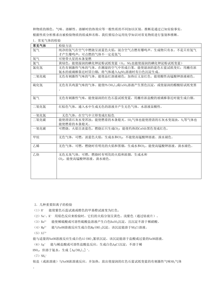 高中化学除杂方法(精编版)(DOC 8页).doc_第2页