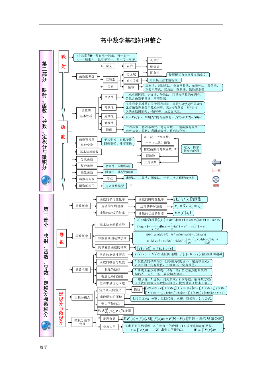 高中数学知识点体系框架超全超完美(DOC 11页).doc_第1页