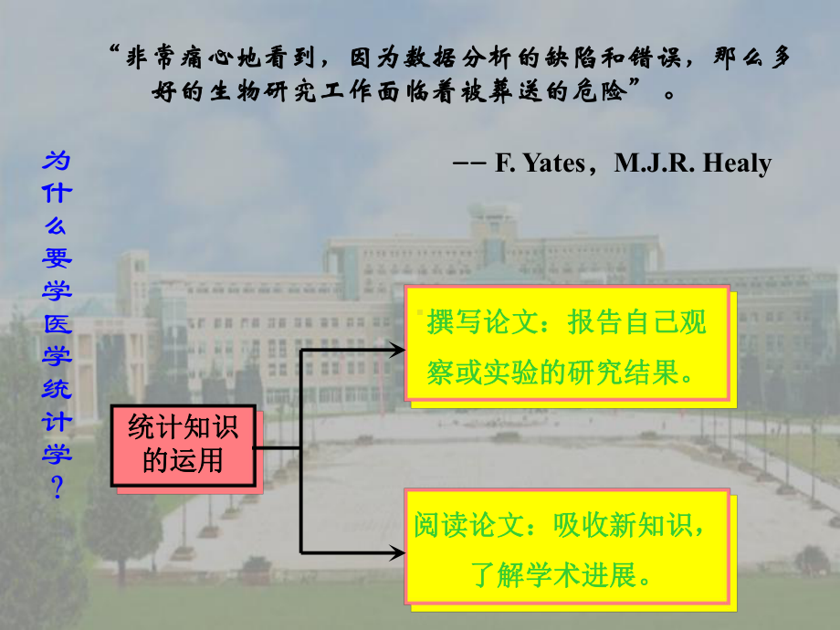 医学统计学概述课件.ppt_第3页