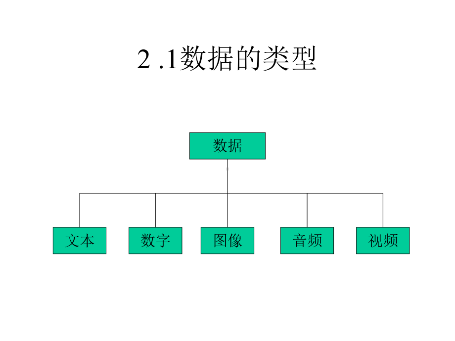 十六进制数向十进制数转换课件.ppt_第2页