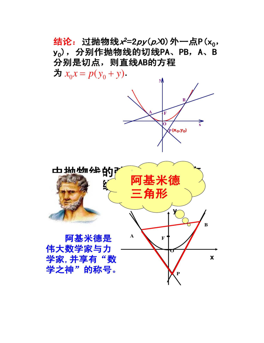 阿基米德三角形在高考中的应用综述(DOC 15页).doc_第2页