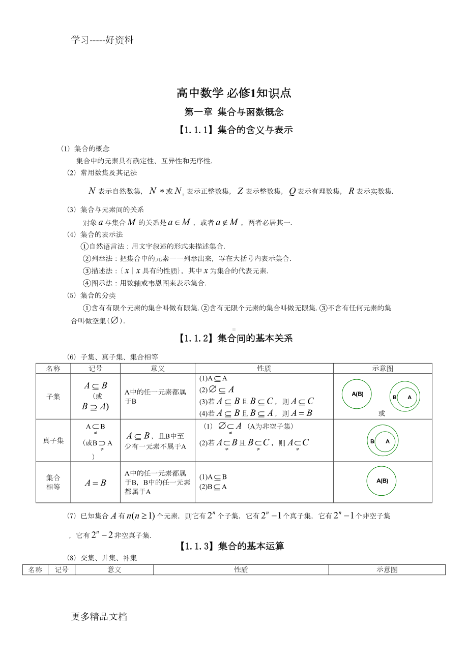 高中文科数学知识点总结汇编(DOC 47页).doc_第1页