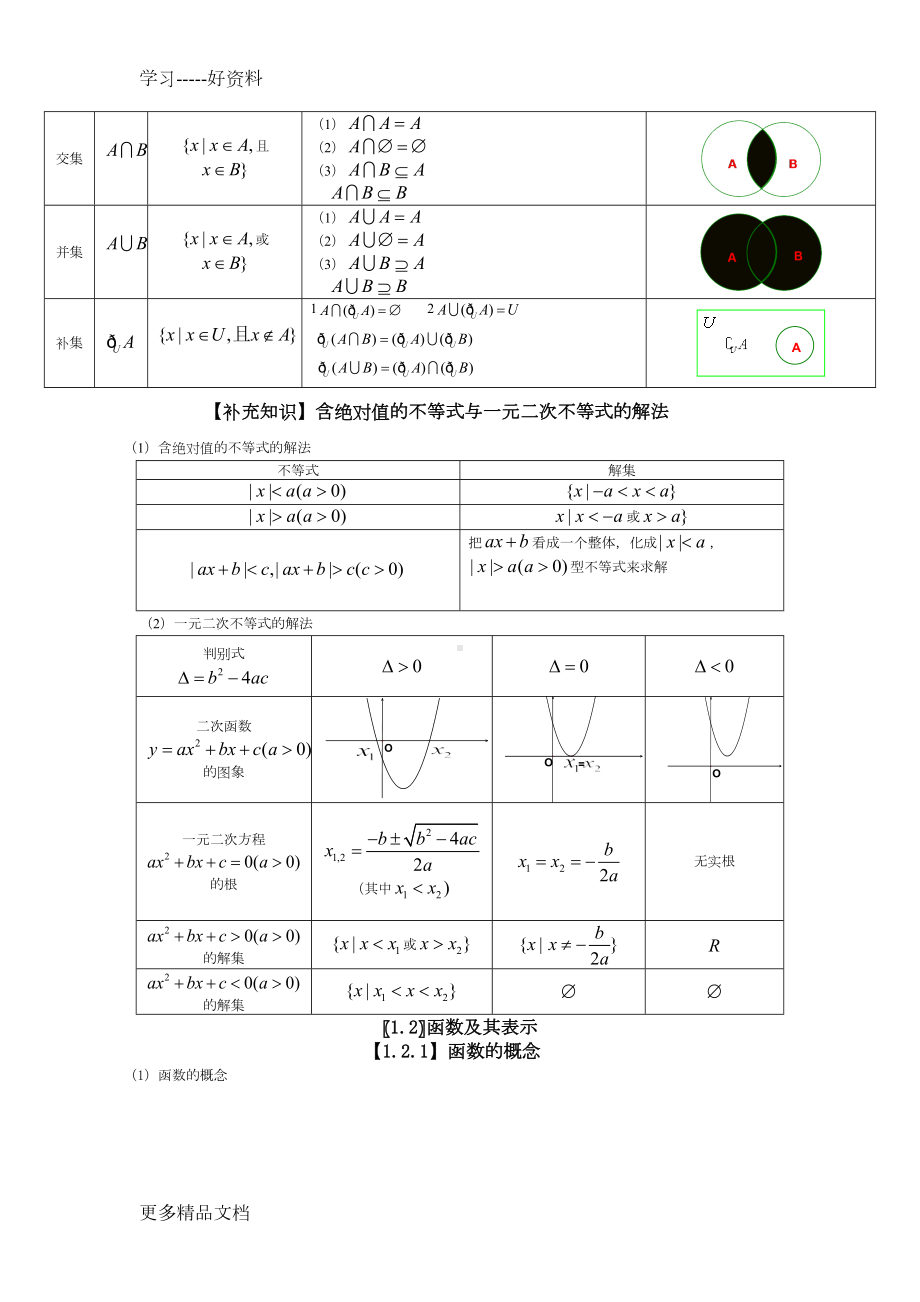 高中文科数学知识点总结汇编(DOC 47页).doc_第2页