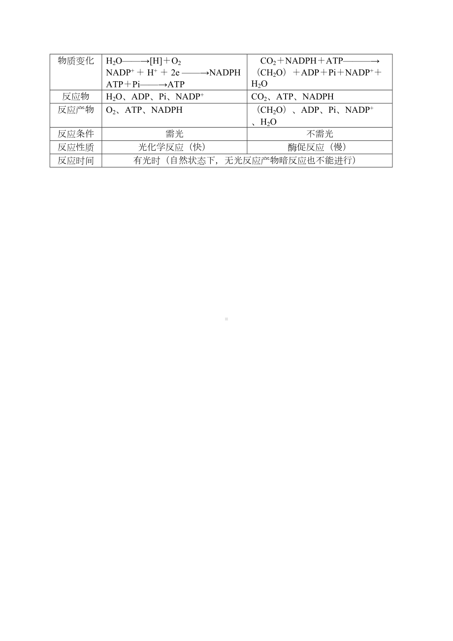 高中生物知识点生物竞赛知识总结(DOC 69页).doc_第3页