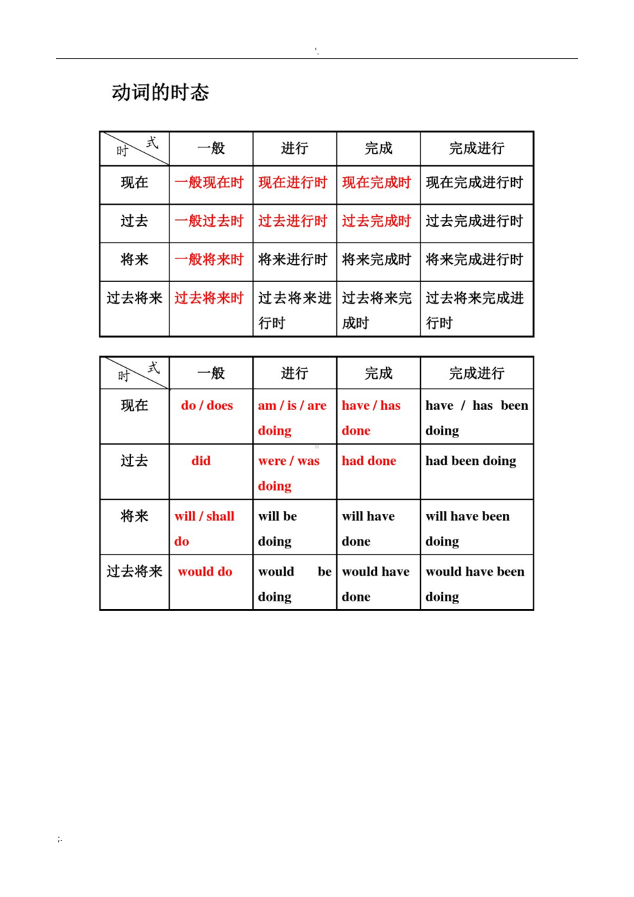 英语16种时态超经典整理(DOC 11页).doc_第1页