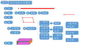 北师大版数学五年级下册第二单元长方体(一)长方体的认识复习课程课件.ppt