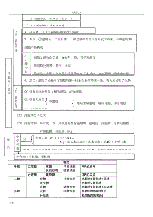 高中生物必修一知识点总结材料复习提纲非常全面清晰概念图(DOC 13页).doc