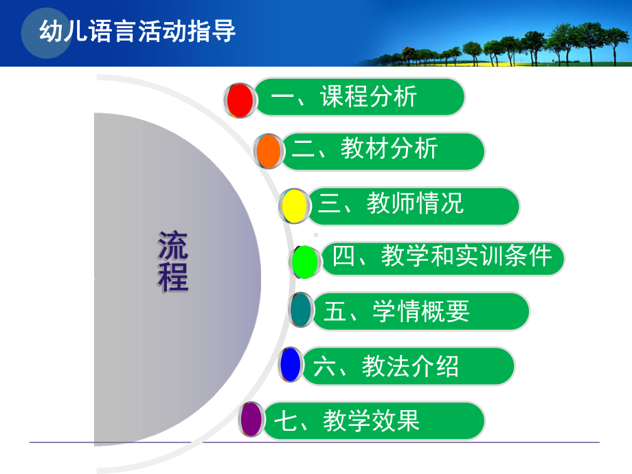 学前教育专业幼儿语言教育活动指导说课课件.ppt_第2页