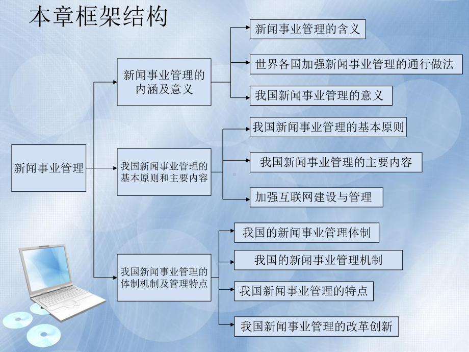 新闻学概论-《新闻学概论》编写组第十一章课件.ppt_第2页