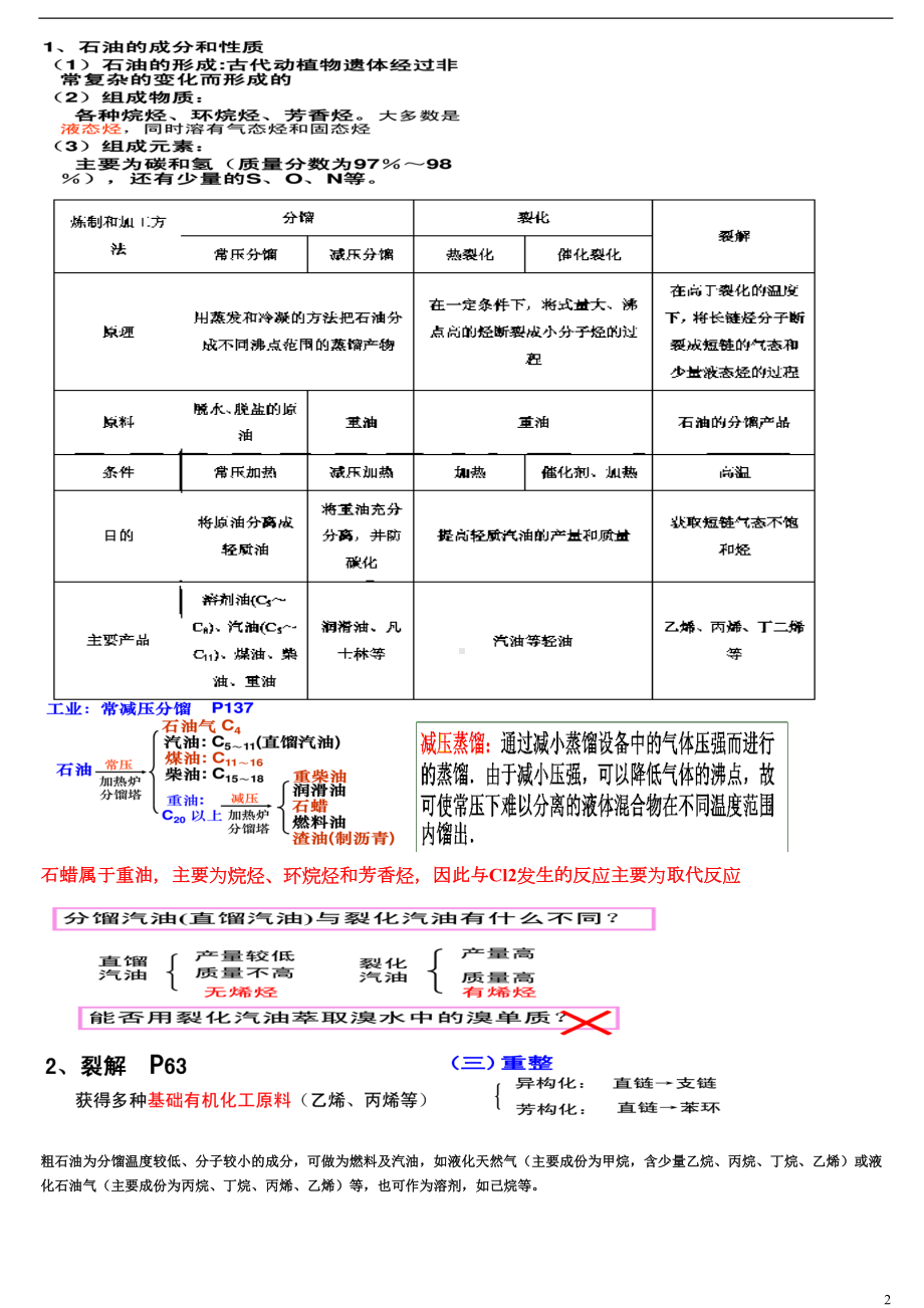 高中有机化学实验总结(简)(DOC 13页).doc_第2页