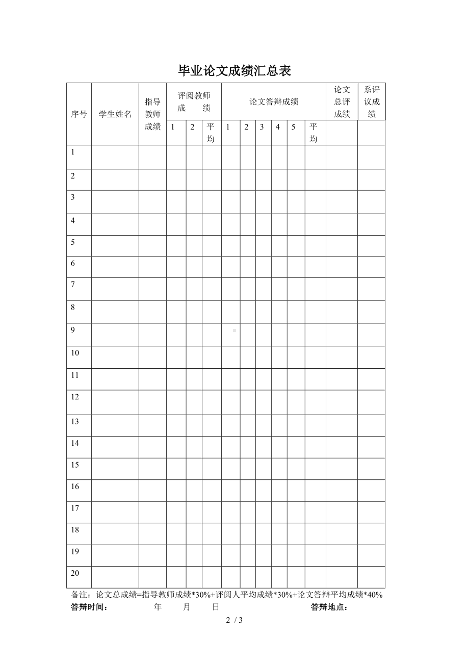 毕业论文答辩成绩统计表参考模板范本.doc_第2页