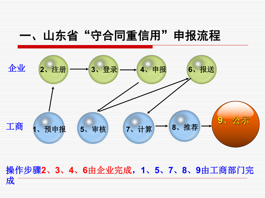 守合同重信用课件.ppt_第1页