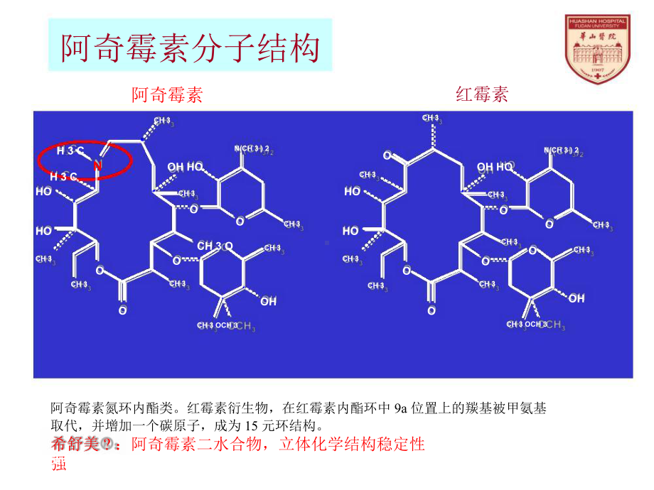 医学课件阿奇霉素的药代动力学药效学.ppt_第3页