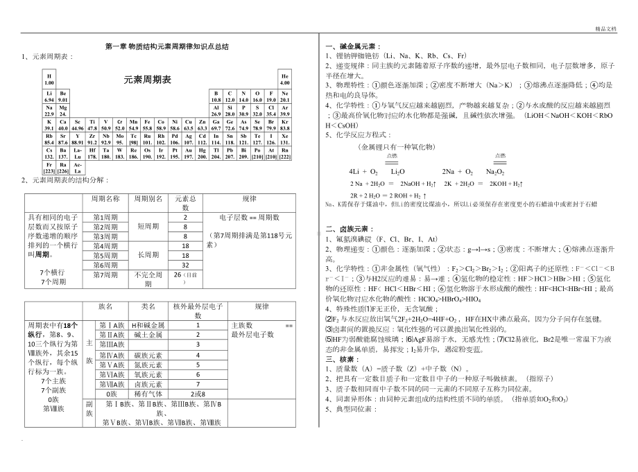 高一化学必修二第一章物质结构元素周期律知识点总结(DOC 5页).doc_第1页