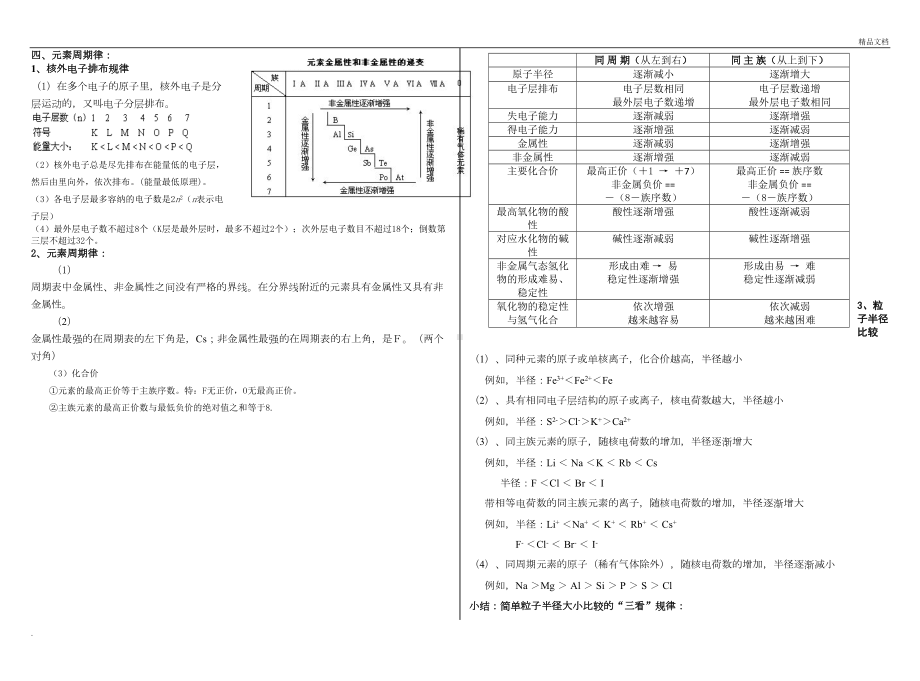 高一化学必修二第一章物质结构元素周期律知识点总结(DOC 5页).doc_第2页