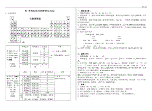 高一化学必修二第一章物质结构元素周期律知识点总结(DOC 5页).doc