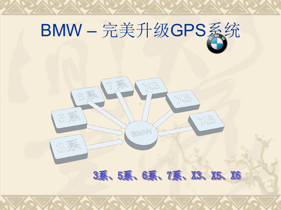 宝马全系GPS简介-宝马325Li导航520Li课件.ppt_第1页